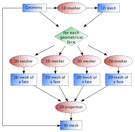 Amibe diagram overview