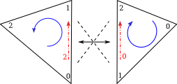 [Image showing invalid symmetric edges]