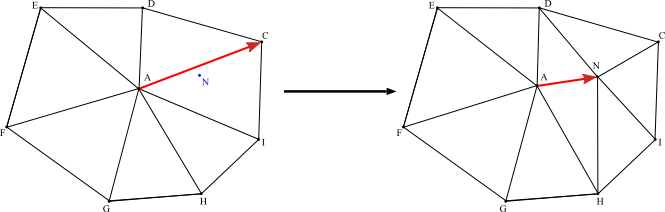 [Image showing vertex split]