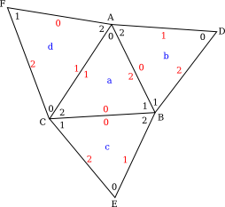 [Image showing adjacency symmetric edges]