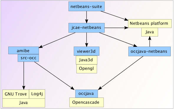 Architecture diagram